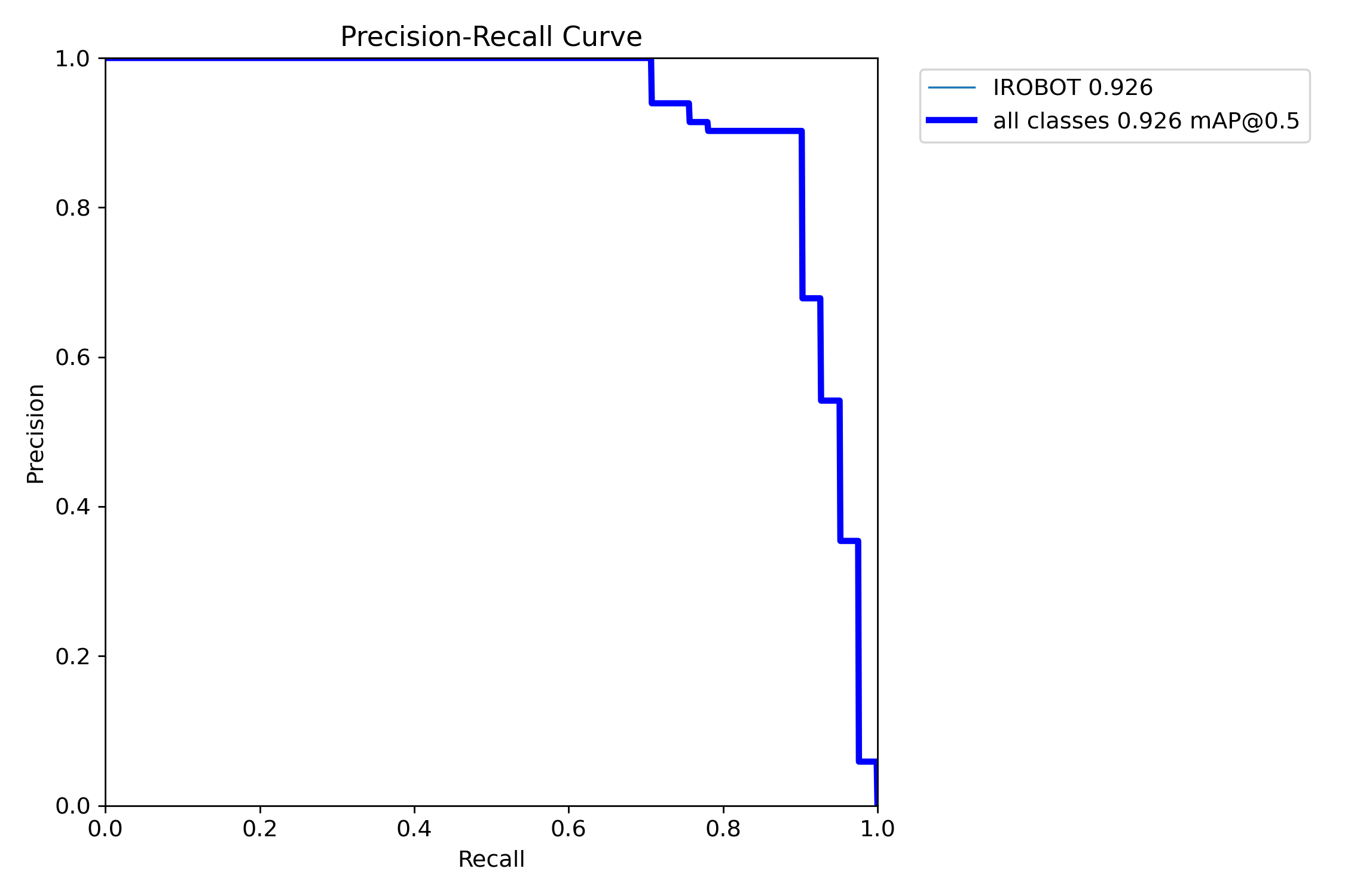 Object detection case 1