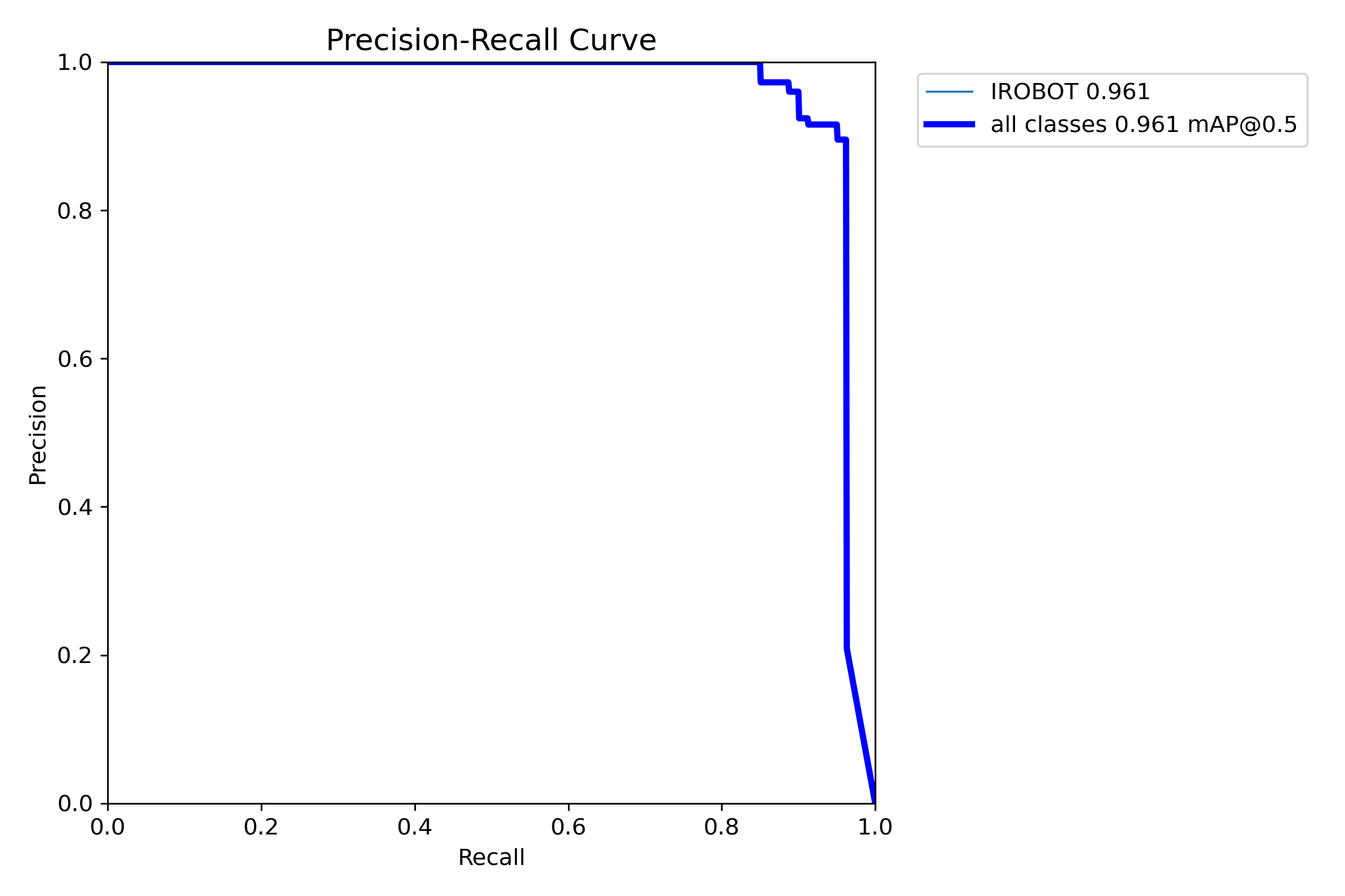 Object detection case 1