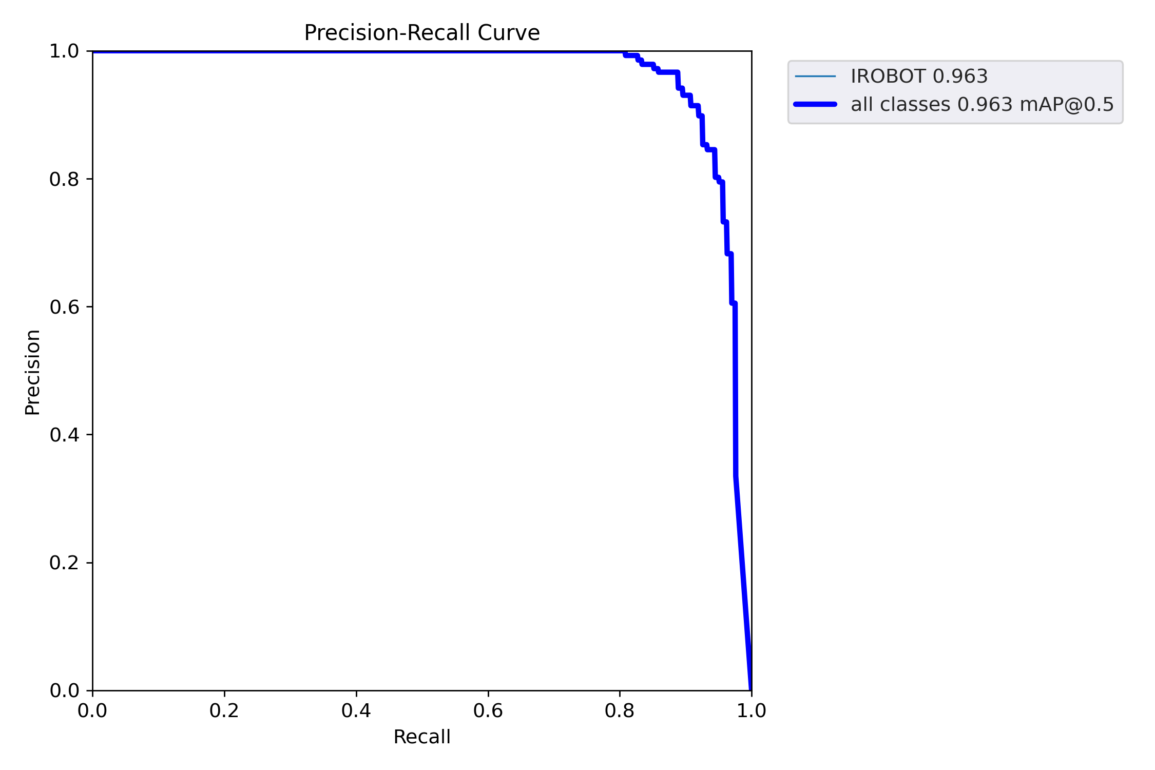 Object detection case 1